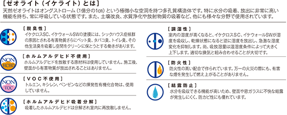 ゼオライト（イケライト）とは